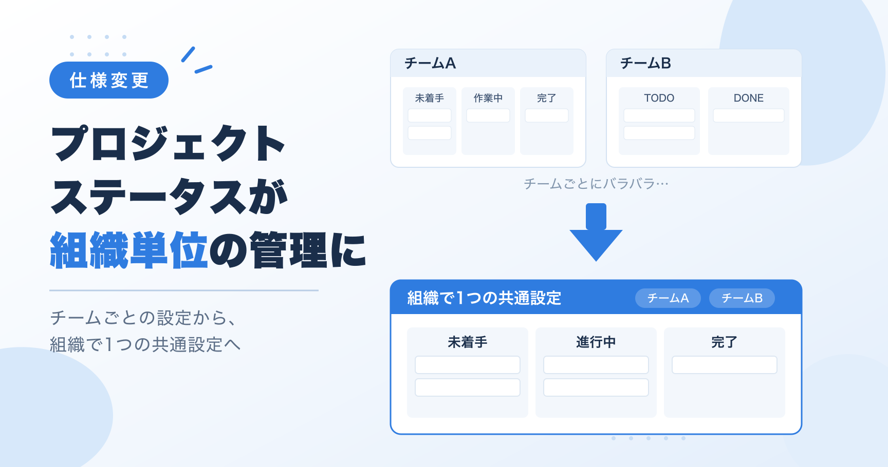 プロジェクトステータスがチーム単位から組織単位の管理に変わりました